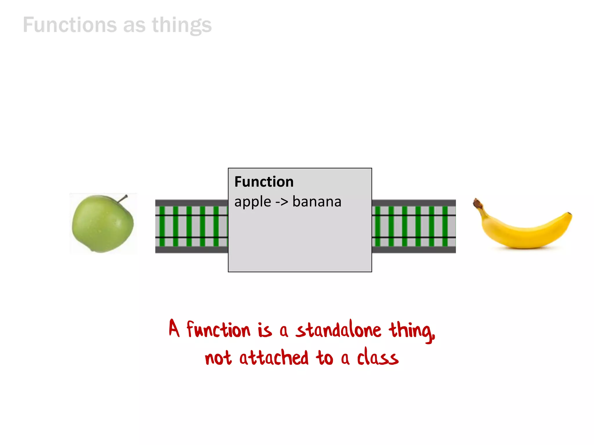 Functions as things
The Tunnel of
Transformation
Function
apple -> banana
A function is a standalone thing,
not attached to a class
 