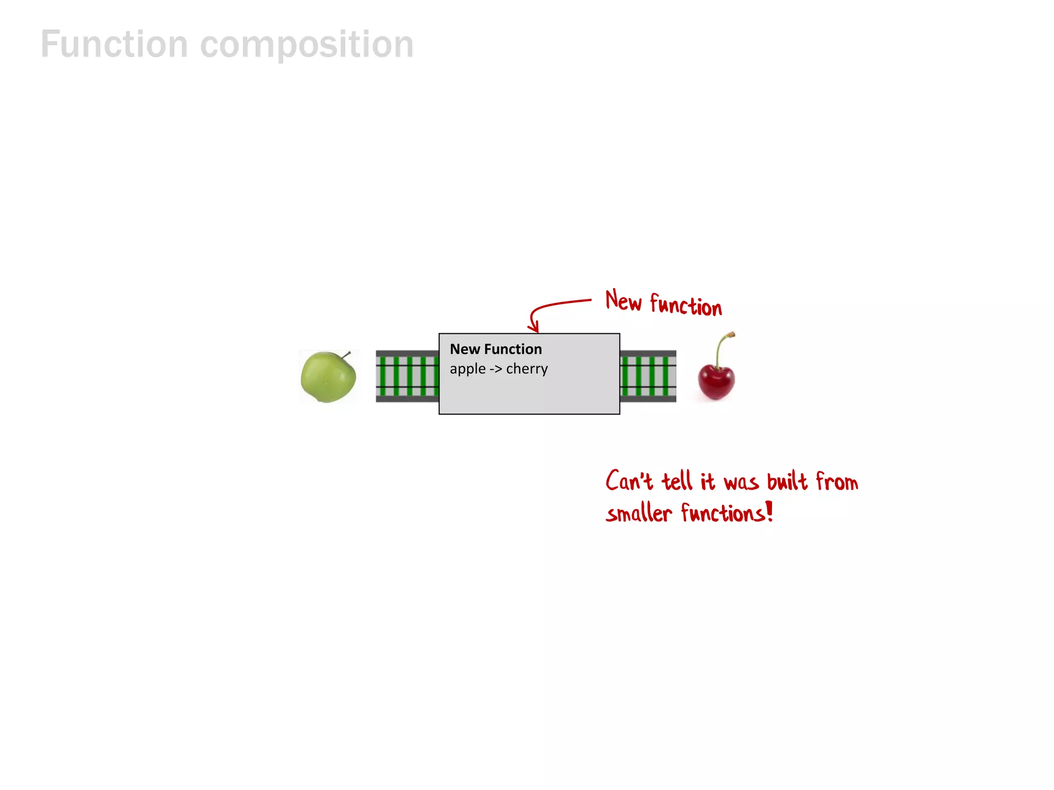 Function composition
New Function
apple -> cherry
Can't tell it was built from
smaller functions!
 