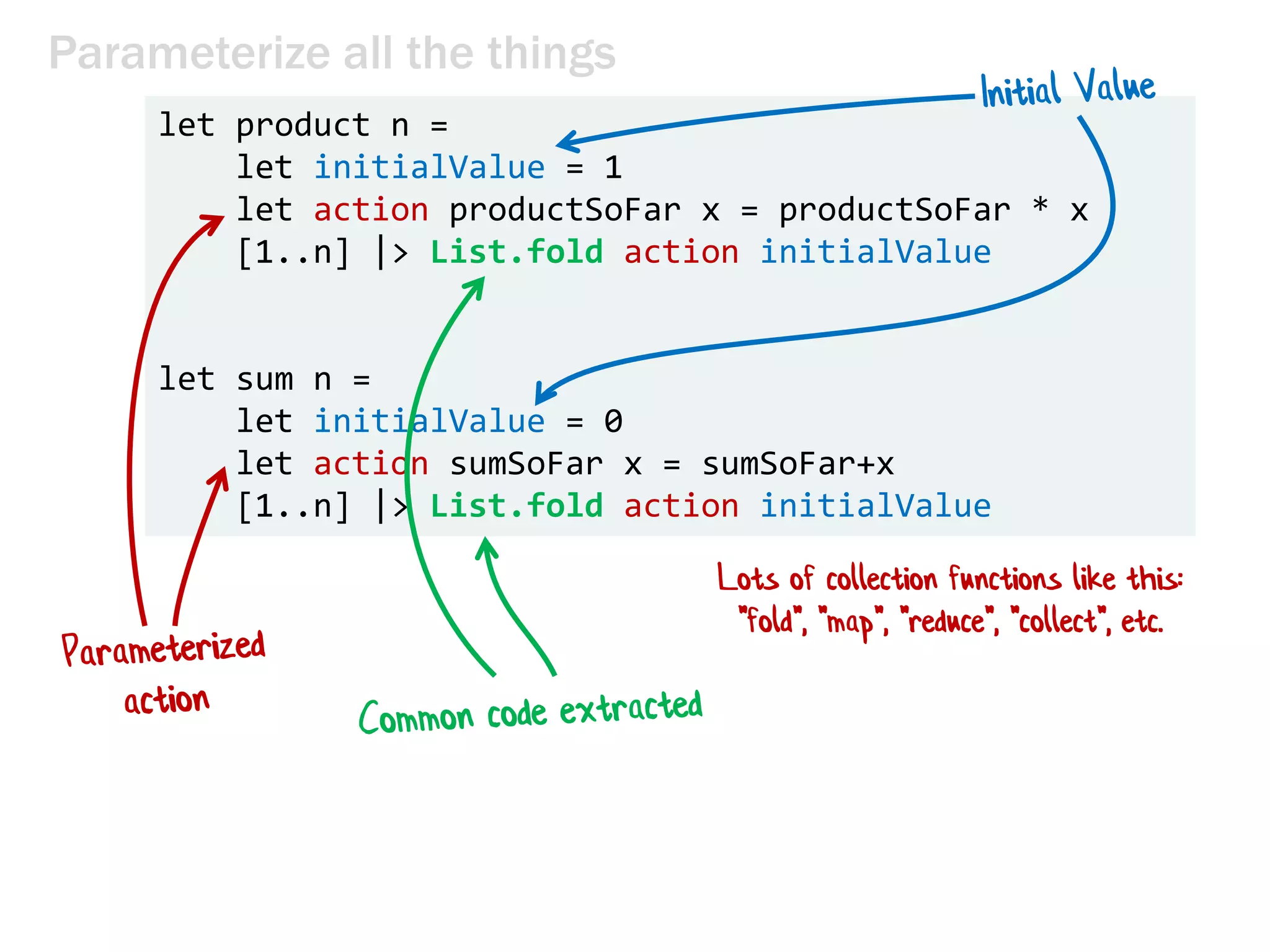 Parameterize all the things
let product n =
let initialValue = 1
let action productSoFar x = productSoFar * x
[1..n] |> List.fold action initialValue
let sum n =
let initialValue = 0
let action sumSoFar x = sumSoFar+x
[1..n] |> List.fold action initialValue
Lots of collection functions like this:
"fold", "map", "reduce", "collect", etc.
 