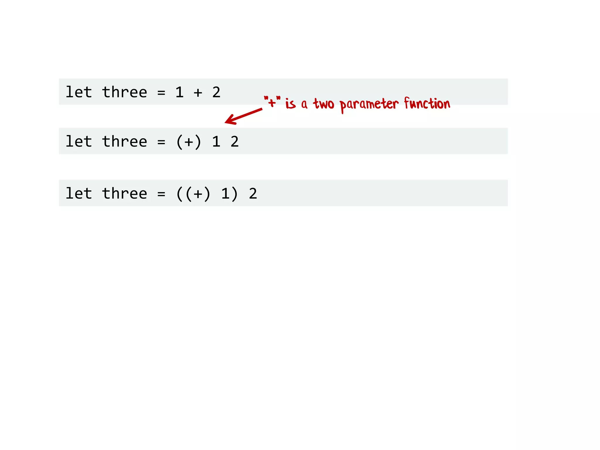 let three = 1 + 2
let three = (+) 1 2
let three = ((+) 1) 2
"+" is a two parameter function
 
