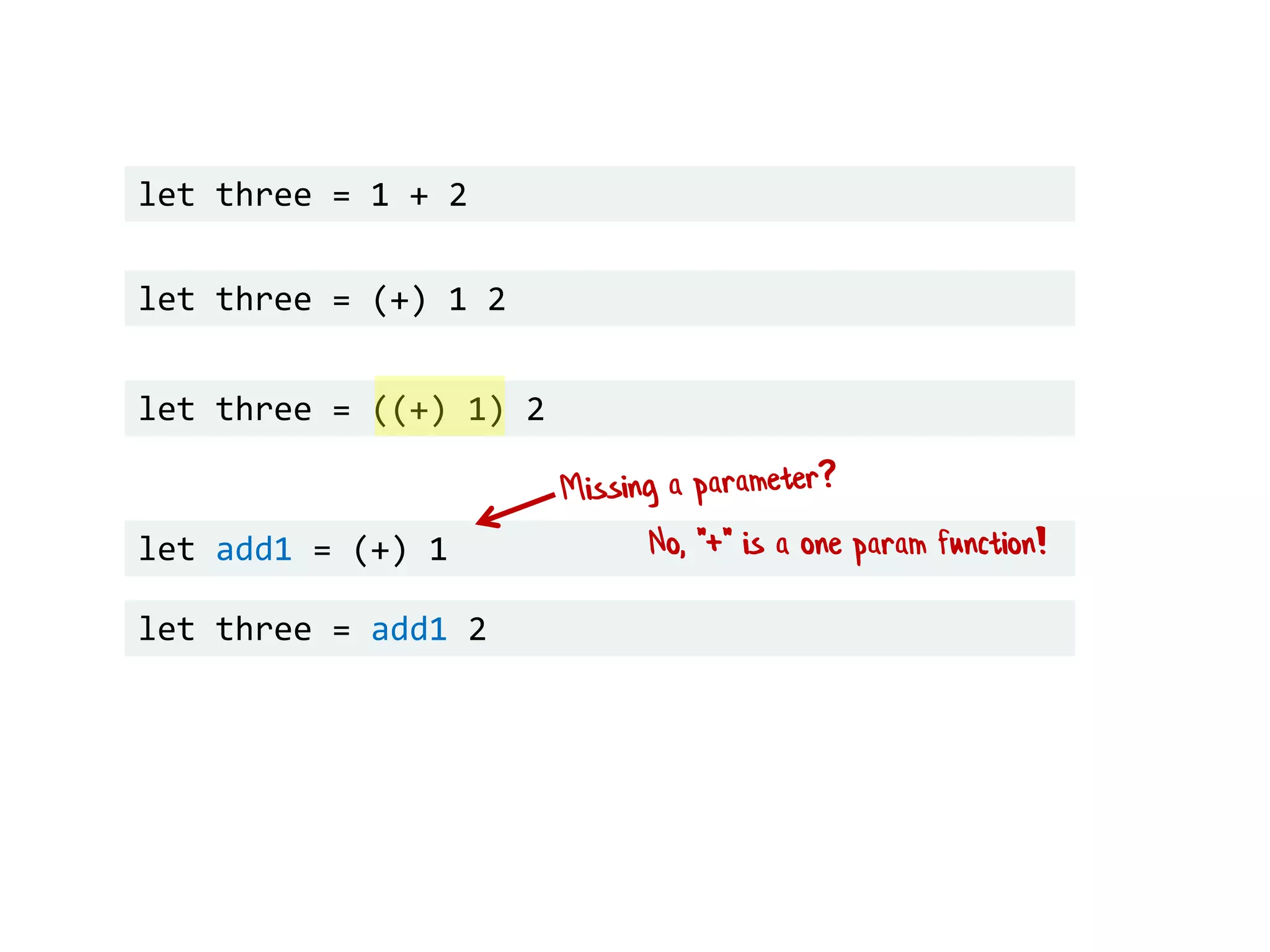 let three = 1 + 2
let three = (+) 1 2
let three = ((+) 1) 2
let add1 = (+) 1
let three = add1 2
No, "+" is a one param function!
 