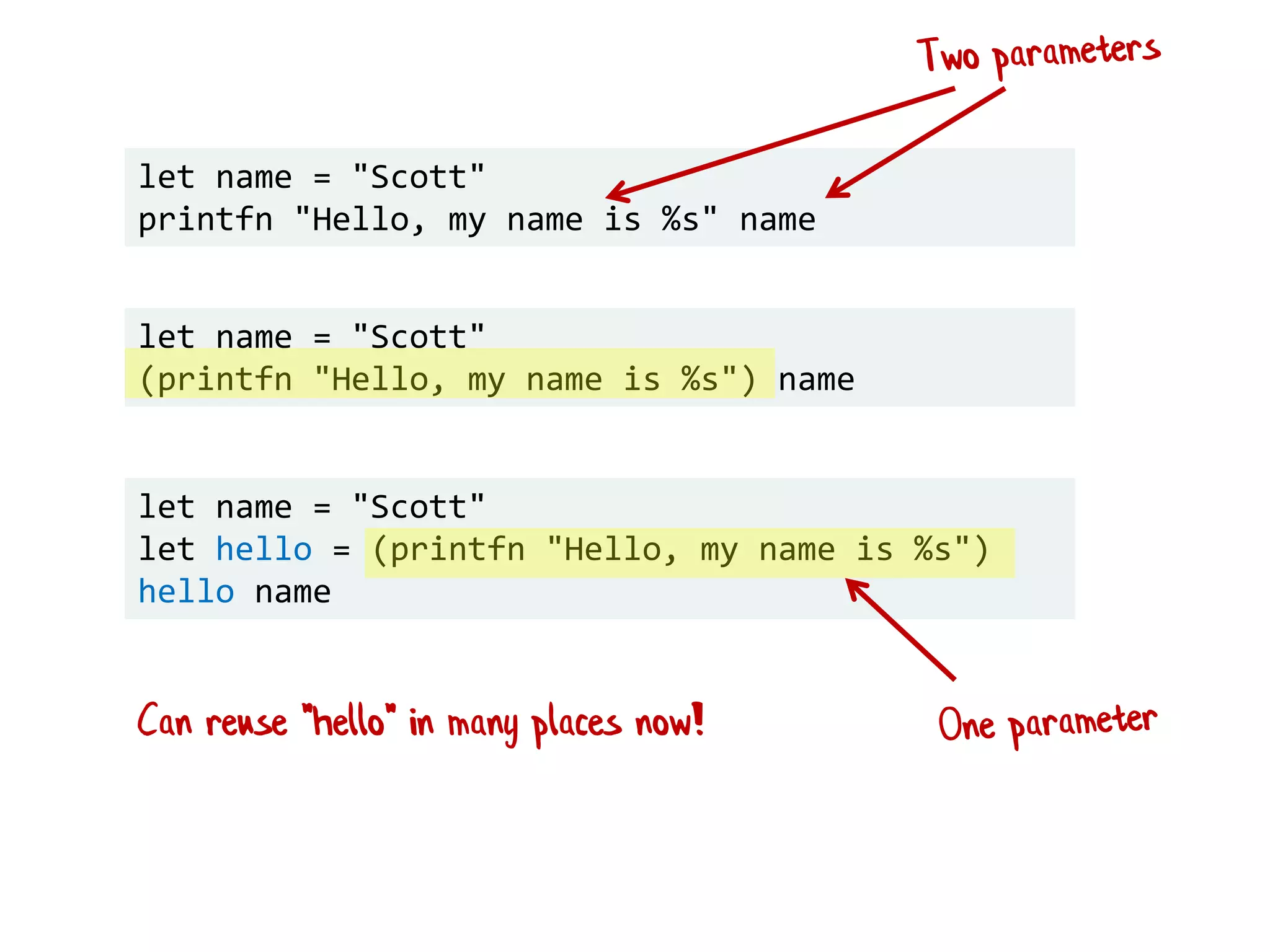let name = "Scott"
printfn "Hello, my name is %s" name
let name = "Scott"
(printfn "Hello, my name is %s") name
let name = "Scott"
let hello = (printfn "Hello, my name is %s")
hello name
Can reuse "hello" in many places now!
 