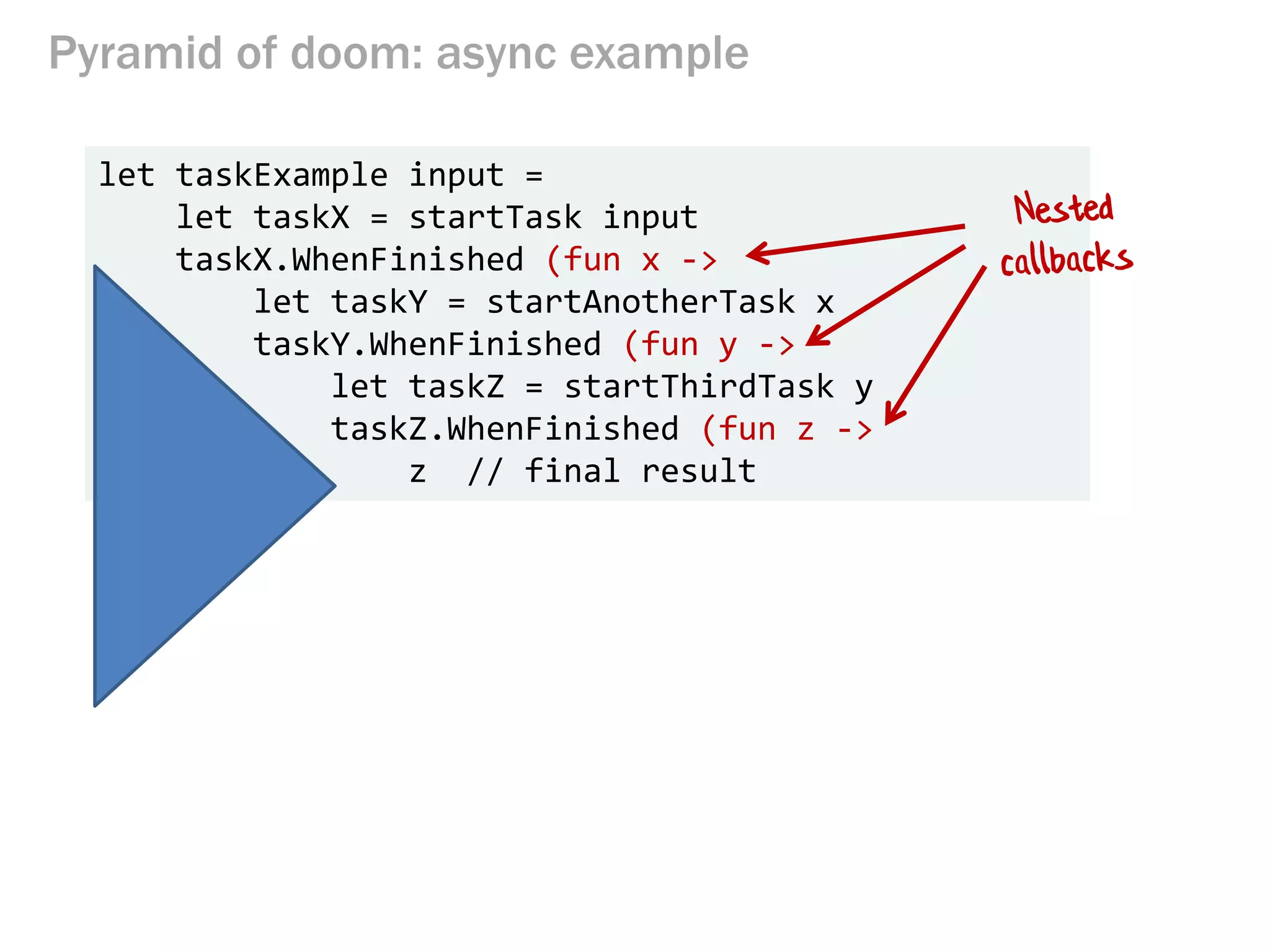 Pyramid of doom: async example
let taskExample input =
let taskX = startTask input
taskX.WhenFinished (fun x ->
let taskY = startAnotherTask x
taskY.WhenFinished (fun y ->
let taskZ = startThirdTask y
taskZ.WhenFinished (fun z ->
z // final result
 