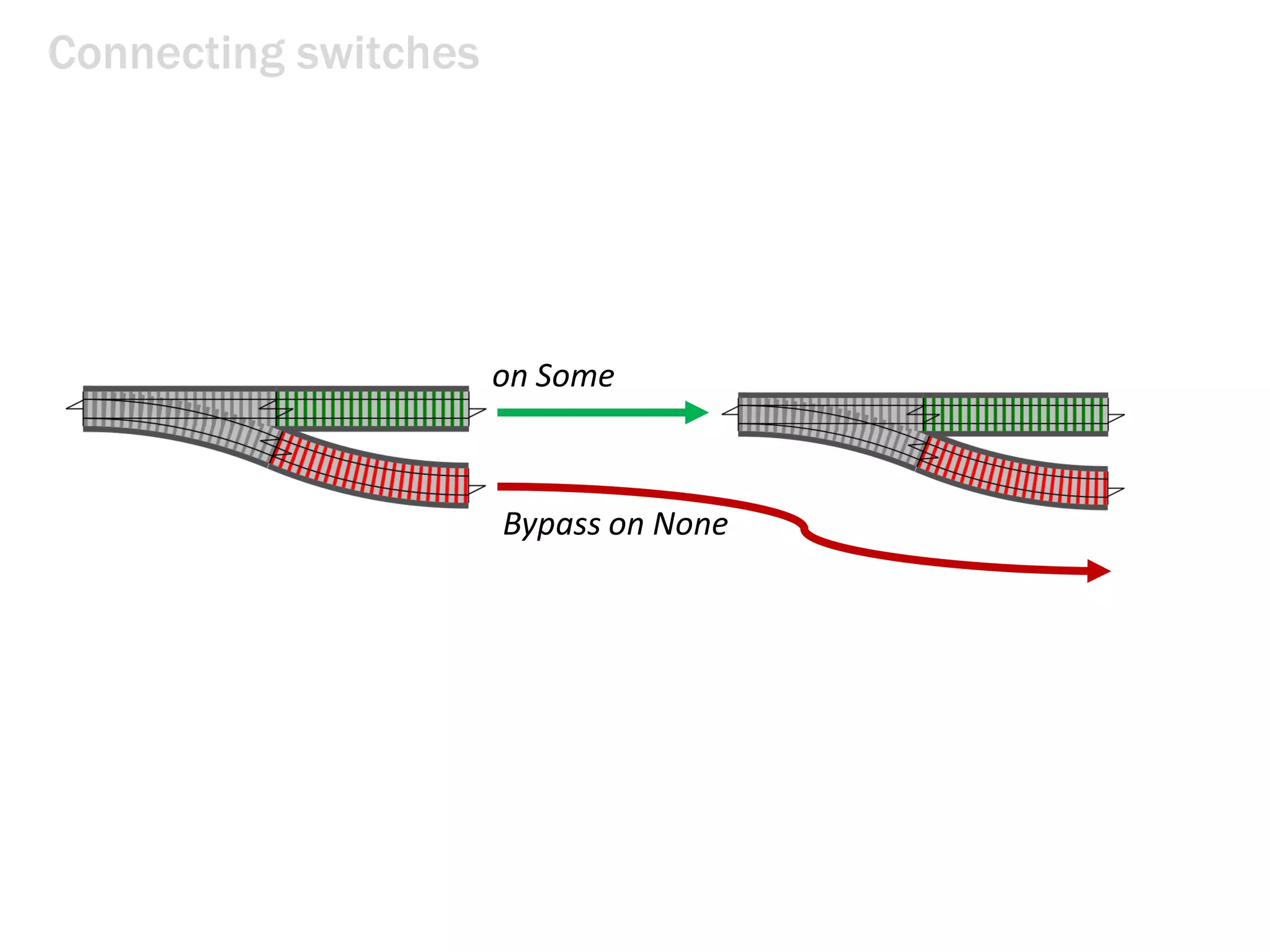 Connecting switches
on Some
Bypass on None
 