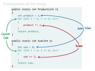 Functional Programming Patterns (NDC London 2014) | PDF