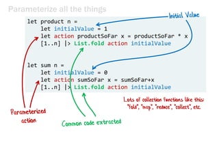 Functional Programming Patterns (NDC London 2014) | PDF