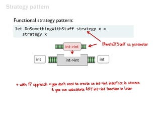 Functional Programming Patterns (NDC London 2014) | PDF