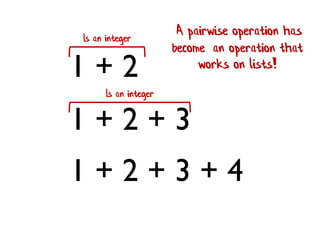 1 + 2
1 + 2 + 3
1 + 2 + 3 + 4
Is an integer
Is an integer
A pairwise operation has
become an operation that
works on lists!
 
