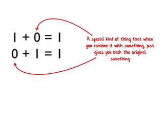 1 + 0 = 1
0 + 1 = 1
A special kind of thing that when
you combine it with something, just
gives you back the original
some...