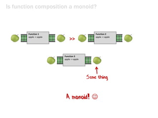 Is function composition a monoid?
>>
Function 1
apple -> apple
Same thing
Function 2
apple -> apple
Function 3
apple -> ap...