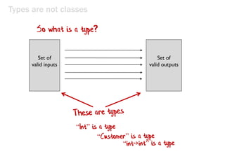 Types are not classes
Set of
valid inputs
Set of
valid outputs
So what is a type?
 