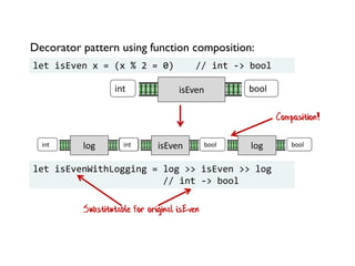 Decorator pattern using function composition:
let isEven x = (x % 2 = 0) // int -> bool
isEvenint bool
isEvenint boollogin...