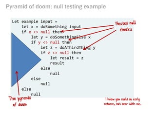 Pyramid of doom: null testing example
Let example input =
let x = doSomething input
if x <> null then
let y = doSomethingE...