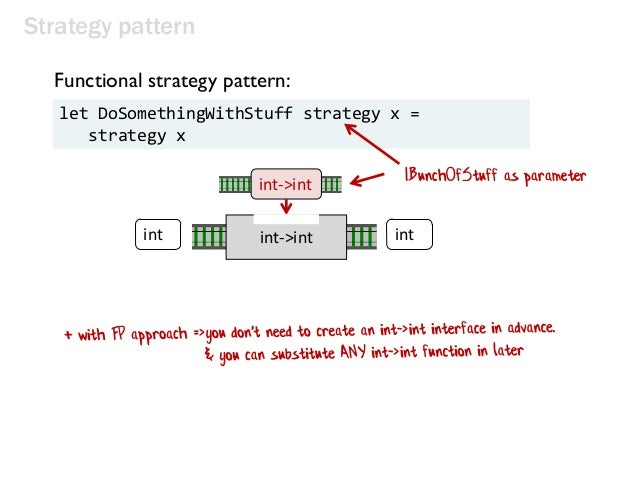 Functional Programming Patterns (NDC London 2014)