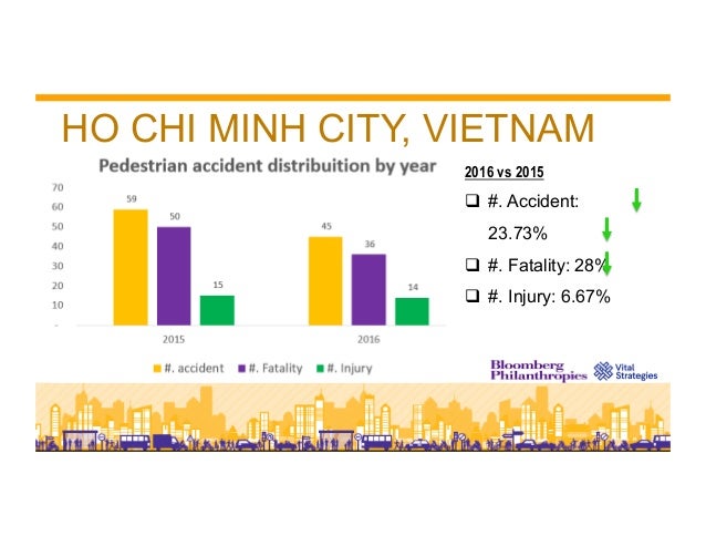 Ho Chi Minh City Ho Chi Minh City