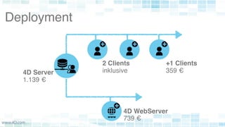 Deployment
4D Server 
1.139 €
2 Clients 
inklusive
+1 Clients 
359 €
4D WebServer 
739 €
 