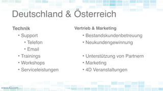 Deutschland & Österreich
Technik Vertrieb & Marketing
• Bestandskundenbetreuung
• Neukundengewinnung
• Unterstützung von P...