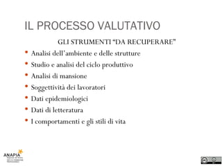 IL PROCESSO VALUTATIVO GLI STRUMENTI “DA RECUPERARE”  Analisi dell’ambiente e delle strutture Studio e analisi del ciclo produttivo Analisi di mansione Soggettività dei lavoratori Dati epidemiologici Dati di letteratura I comportamenti e gli stili di vita 