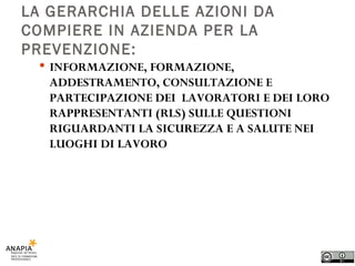 LA GERARCHIA DELLE AZIONI DA COMPIERE IN AZIENDA PER LA PREVENZIONE: INFORMAZIONE, FORMAZIONE, ADDESTRAMENTO, CONSULTAZIONE E PARTECIPAZIONE DEI  LAVORATORI E DEI LORO RAPPRESENTANTI (RLS) SULLE QUESTIONI RIGUARDANTI LA SICUREZZA E A SALUTE NEI LUOGHI DI LAVORO 