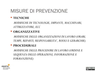 MISURE DI PREVENZIONE TECNICHE MODIFICHE DI TECNOLOGIE, IMPIANTI, MACCHINARI, ATTREZZATURE, ECC ORGANIZZATIVE MODIFICHE DELLE ORGANIZZAZIONI DI LAVORO (ORARI, TEMPI, REPARTI, RESPONSABILITA’, RUOLI E GERARCHIE) PROCEDURALI MODIFICHE DELLE PROCEDURE DI LAVORO (ORDINE E SEQUENZA DELLE OPERAZIONI, INFORMAZIONE E FORMANZIONE) 