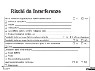 Rischi da Interferenze 