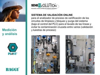 Medición 
y análisis 
SISTEMA DE VALIDACIÓN ONLINE para el analizador de proceso de certificación de los circuitos de limpieza y bloqueo y purga del sistema (bajo el control del PLC) para el lavado de las líneas y evitar la contaminación cruzada entre varios (validación y luestras de proceso)  