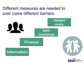 Finance
Different measures are needed to
over come different barriers
Information
Split
incentives
‘Hidden’
costs
 
