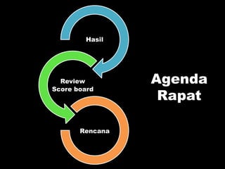 Agenda
Rapat
Hasil
Review
Score board
Rencana
 