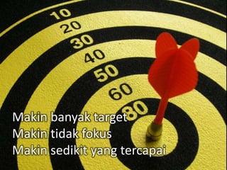 Makin banyak target
Makin tidak fokus
Makin sedikit yang tercapai
 