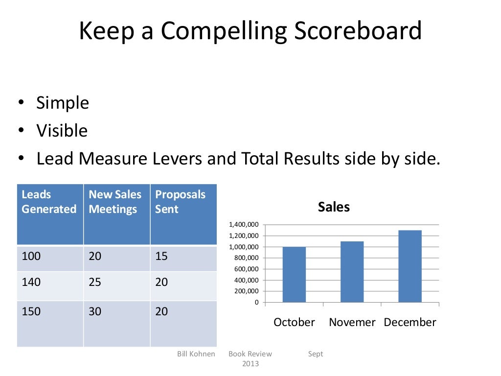 4 Disciplines Of Execution Book Review