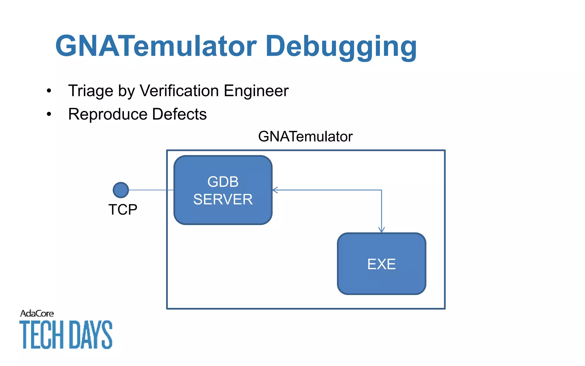 • Triage by Verification Engineer
• Reproduce Defects
GNATemulator Debugging
EXE
GNATemulator
GDB
SERVER
TCP
 