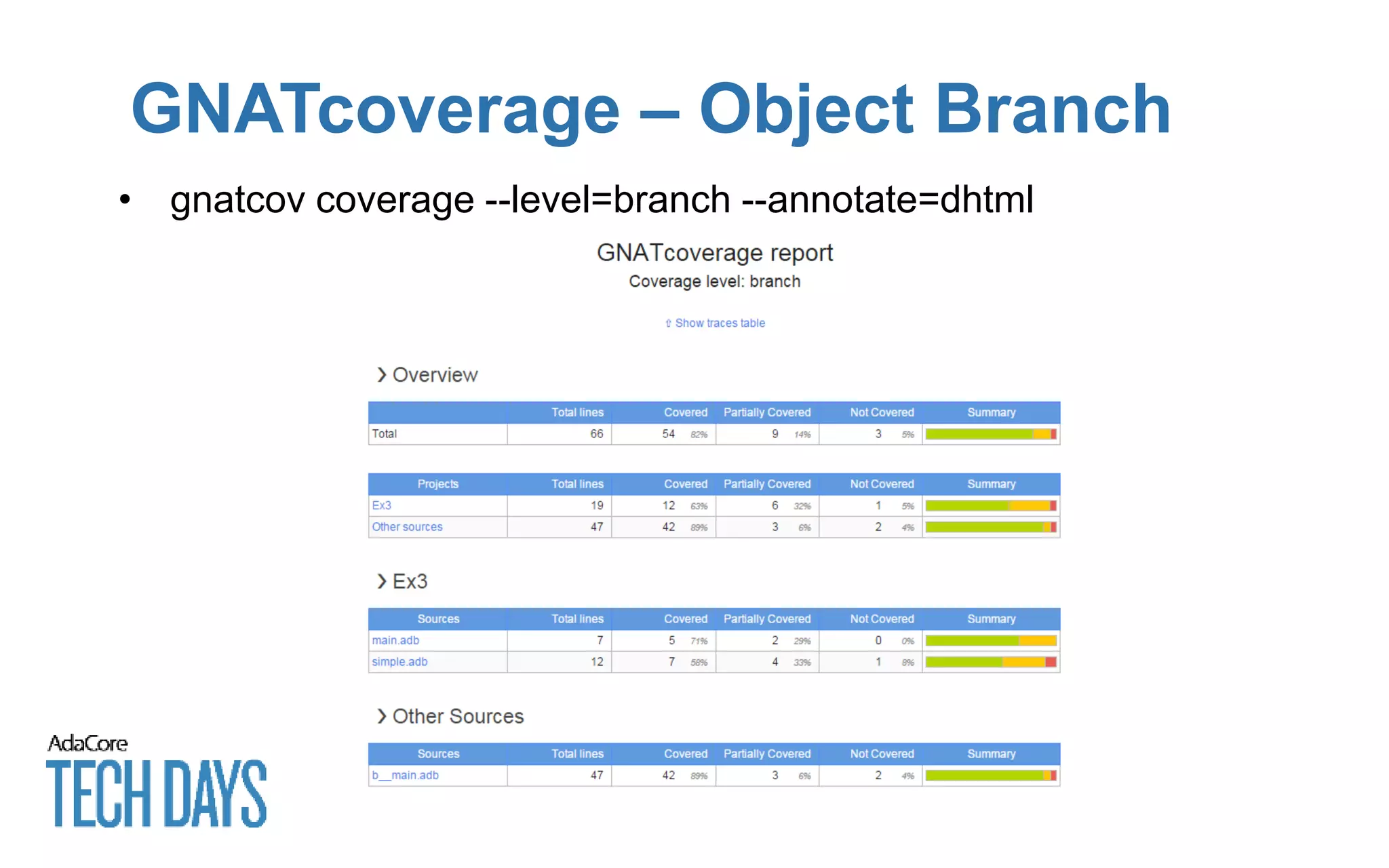 GNATcoverage – Object Branch
• gnatcov coverage --level=branch --annotate=dhtml
 