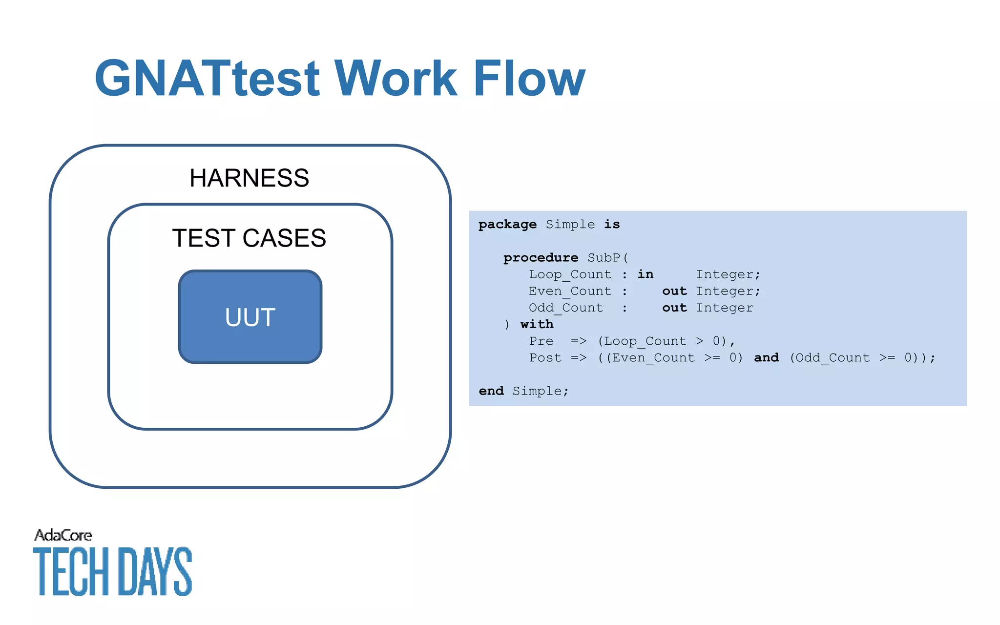 GNATtest Work Flow
HARNESS
TEST CASES
UUT
package Simple is
procedure SubP(
Loop_Count : in Integer;
Even_Count : out Integer;
Odd_Count : out Integer
) with
Pre => (Loop_Count > 0),
Post => ((Even_Count >= 0) and (Odd_Count >= 0));
end Simple;
 