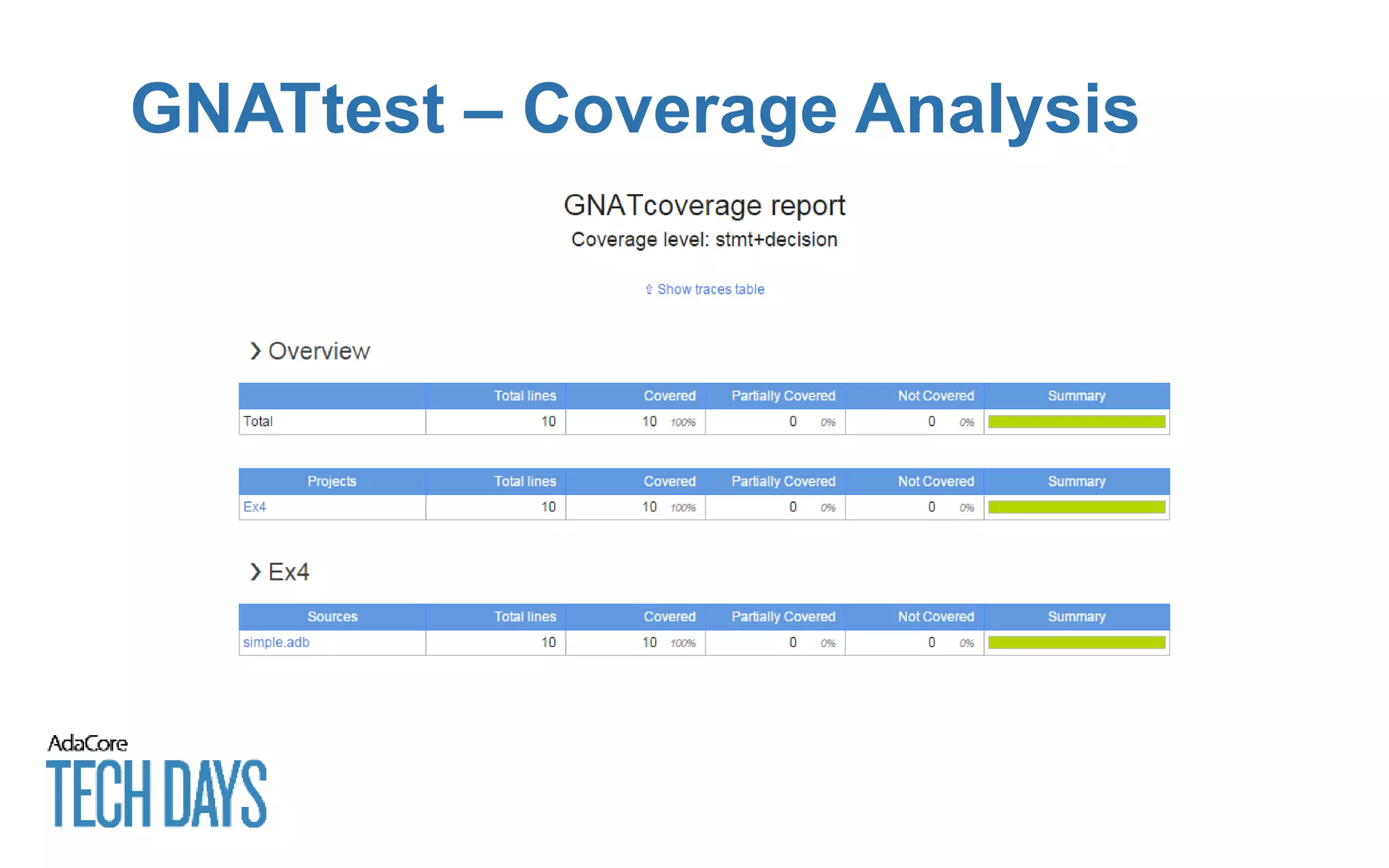 GNATtest – Coverage Analysis
 