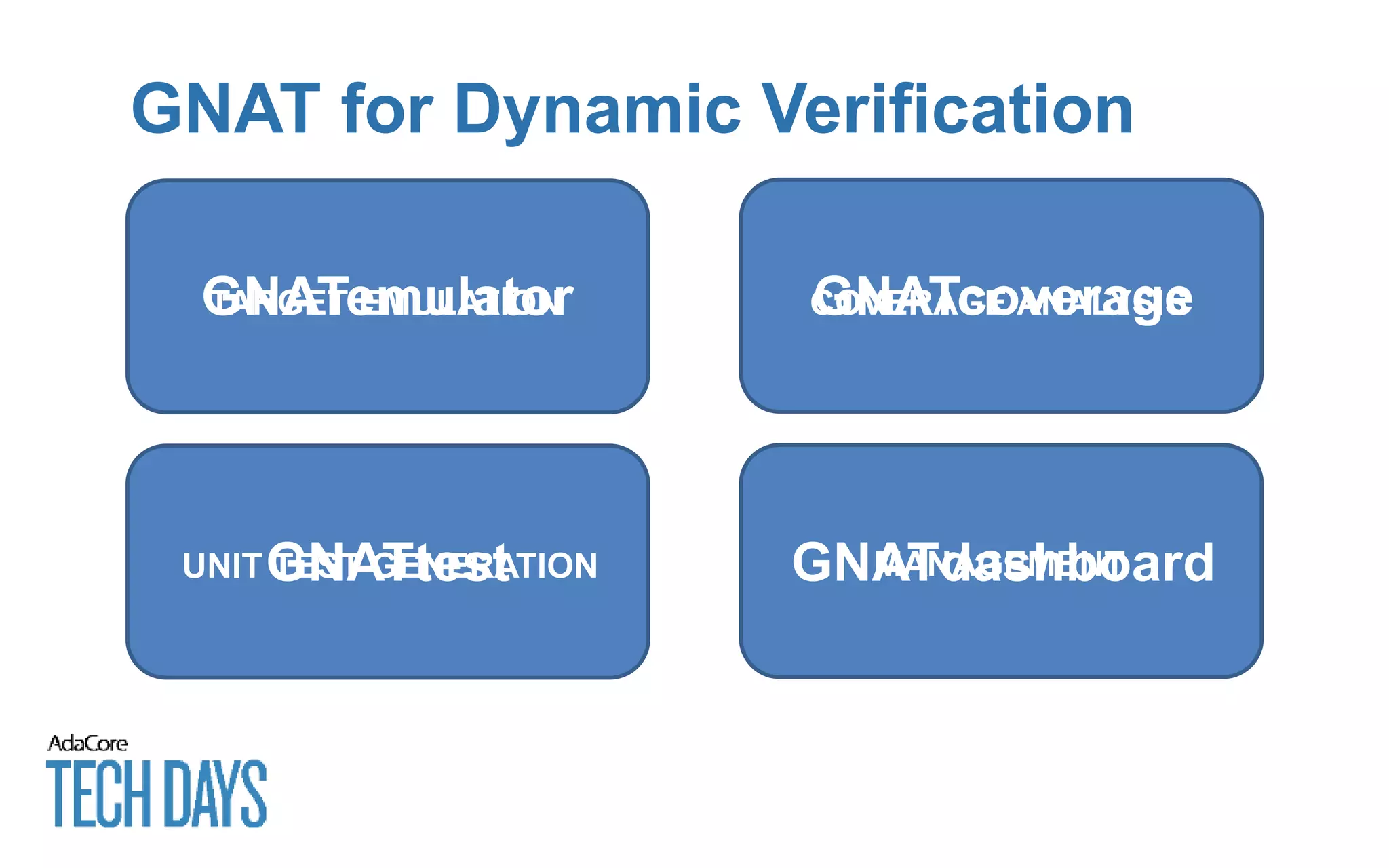 GNAT for Dynamic Verification
TARGET EMULATION COVERAGE ANALYSIS
UNIT TEST GENERATION
GNATemulator GNATcoverage
GNATtest MANAGEMENTGNATdashboard
 