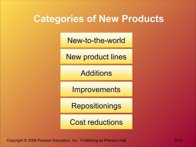 Introducing New Market Offerings - 4E | PPT