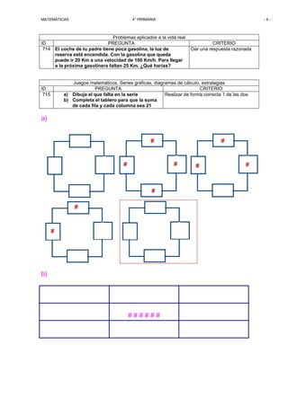MATEMÁTICAS                              4° PRIMARIA                                             -4-



                               Problemas aplicados a la vida real
ID                           PREGUNTA                                         CRITERIO
 714 El coche de tu padre tiene poca gasolina, la luz de            Dar una respuesta razonada
     reserva está encendida. Con la gasolina que queda
     puede ir 20 Km a una velocidad de 100 Km/h. Para llegar
     a la próxima gasolinera faltan 25 Km. ¿Qué harías?


             Juegos matemáticos. Series gráficas, diagramas de cálculo, estrategias
ID                     PREGUNTA                                        CRITERIO
 715      a) Dibuja el que falta en la serie           Realizar de forma correcta 1 de las dos
          b) Completa el tablero para que la suma
             de cada fila y cada columna sea 21

a)




b)




                                       ######
 