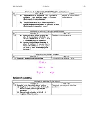 MATEMÁTICAS                             4° PRIMARIA                                         -5-



                Problemas de multiplicar (RAZÓN COMPUESTA). Generalización
ID                           PREGUNTA                                   CRITERIO
 716      a) Compro 4 cajas de bolígrafos, cada caja tiene 6   Realizar de forma correcta
             bolígrafos y cada bolígrafo cuesta 10 céntimos    los 2 problemas
             ¿Cuántos céntimos debo pagar?

          b) Compro 20 cajas de leche, cada caja tiene 12
             botellas y cada botella cuesta 60 céntimos de euro
             ¿Cuántos céntimos deberé pagar?


                       Problemas de división (AGRUPAR). Generalización
ID                     PREGUNTA                                       CRITERIO
 717      a) Un comerciante quiere agrupar las         Resolver uno correctamente
             latas de aceitunas en estanterías en
             las que caben 6 latas. Si tiene 72 latas.
             ¿Cuántas estanterías necesitaría?
          b) La madre de Rut ha de organizar el
             album de las fotos de las vacaciones.
             Ha de colocar 4 fotos en cada página
             ¿Si tiene 64 fotos, cuántas páginas
             necesitará?


                              Problemas con unidades del SMD
ID                    PREGUNTA                                     CRITERIO
 718 Completa las siguientes igualdades             Completar correctamente 2 de 3

                                   20 Kl =             l

                                   3 cm =             m

                                 6 gr =               mgr

TOPOLOGÍA-GEOMETRÍA

                            Situación en el espacio (sobre el plano)
ID                     PREGUNTA                                       CRITERIO
 719 Localiza en el plano de la última página:         Responder correctamente a las dos
     a) La plaza de toros, el estadio Castalia, La     cuestiones
        Plaza del País Valencià y la Pza Mª
        Agustina
     b) Decir si están situadas al N, S, E , O
        respecto al Ayuntamiento
 