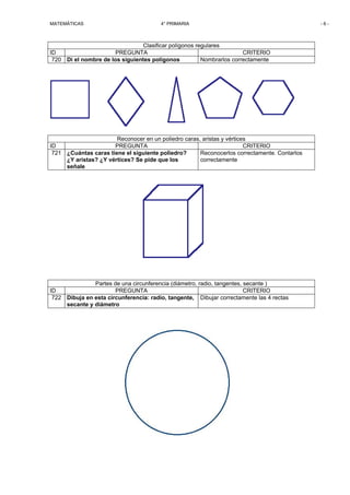 MATEMÁTICAS                             4° PRIMARIA                                           -6-



                                 Clasificar polígonos regulares
ID                     PREGUNTA                                        CRITERIO
 720 Di el nombre de los siguientes polígonos           Nombrarlos correctamente




                       Reconocer en un poliedro caras, aristas y vértices
ID                    PREGUNTA                                          CRITERIO
 721 ¿Cuántas caras tiene el siguiente poliedro?      Reconocerlos correctamente. Contarlos
     ¿Y aristas? ¿Y vértices? Se pide que los         correctamente
     señale




               Partes de una circunferencia (diámetro, radio, tangentes, secante )
ID                     PREGUNTA                                          CRITERIO
 722 Dibuja en esta circunferencia: radio, tangente, Dibujar correctamente las 4 rectas
     secante y diámetro
 
