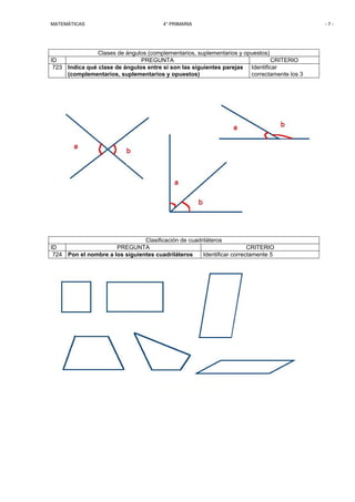 MATEMÁTICAS                             4° PRIMARIA                                          -7-




                Clases de ángulos (complementarios, suplementarios y opuestos)
ID                             PREGUNTA                                        CRITERIO
 723 Indica qué clase de ángulos entre sí son las siguientes parejas Identificar
     (complementarios, suplementarios y opuestos)                      correctamente los 3




                                Clasificación de cuadriláteros
ID                    PREGUNTA                                          CRITERIO
 724 Pon el nombre a los siguientes cuadriláteros     Identificar correctamente 5
 