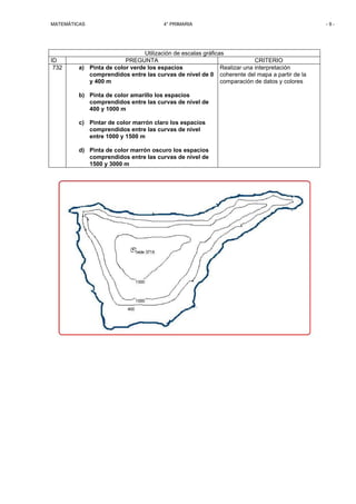 MATEMÁTICAS                           4° PRIMARIA                                             -9-




                               Utilización de escalas gráficas
ID                      PREGUNTA                                          CRITERIO
 732    a) Pinta de color verde los espacios                 Realizar una interpretación
           comprendidos entre las curvas de nivel de 0 coherente del mapa a partir de la
           y 400 m                                           comparación de datos y colores

        b) Pinta de color amarillo los espacios
           comprendidos entre las curvas de nivel de
           400 y 1000 m

        c) Pintar de color marrón claro los espacios
           comprendidos entre las curvas de nivel
           entre 1000 y 1500 m

        d) Pinta de color marrón oscuro los espacios
           comprendidos entre las curvas de nivel de
           1500 y 3000 m
 