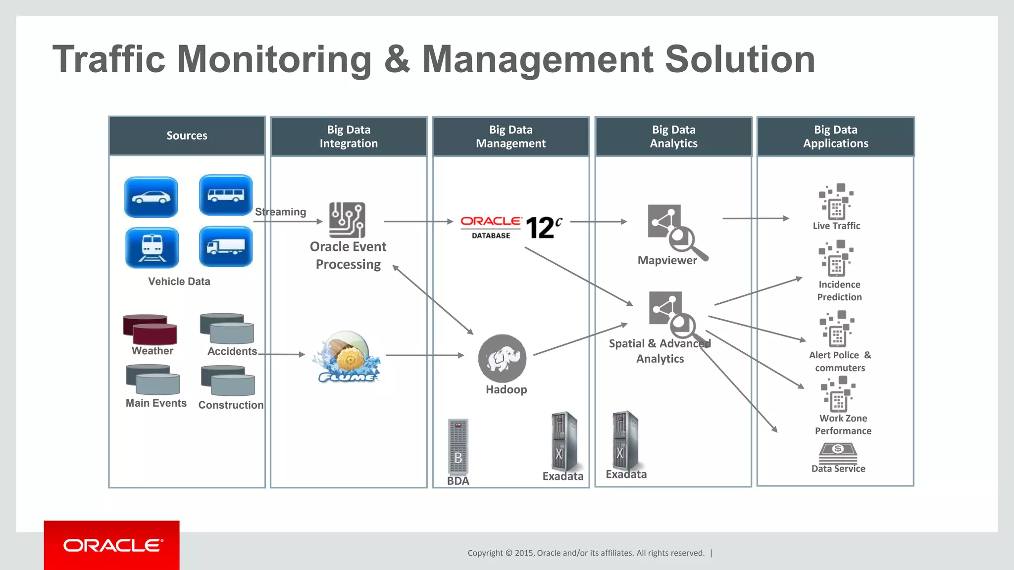 Traffic Mgmt Demo Catalog PPT