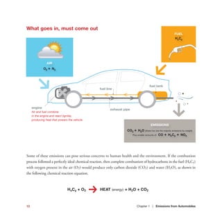What goes in, must come out
Some of these emissions can pose serious concerns to human health and the environment. If the combustion
process followed a perfectly ideal chemical reaction, then complete combustion of hydrocarbons in the fuel (HxCy)
with oxygen present in the air (O2) would produce only carbon dioxide (CO2) and water (H2O), as shown in
the following chemical reaction equation.
Chapter 1 | Emissions from Automobiles13
exhaust pipe
engine
Air and fuel combine
in the engine and react (ignite),
producing heat that powers the vehicle.
fuel line
fuel tank
AIR
O2 + N2
EMISSIONS
CO2 + H2O (these two are the majority emissions by weight)
Plus smaller amounts of: CO + HxCy + NOx
FUEL
HxCy
c
l
h
 