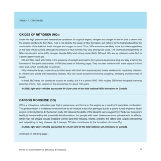 TABLE 1-1, CONTINUED
OXIDES OF NITROGEN (NOx)
Under the high pressure and temperature conditions of a typical engine, nitrogen and oxygen in the air (that is drawn into
the engine) combine to form NOx. Fuel is not directly the cause of NOx formation, but rather it is the heat produced by the
combustion of the fuel that leads nitrogen and oxygen to bond. Thus, NOx emissions are likely to be a problem regardless
of the type of fuel burned, although the amount of NOx formed may vary among fuel types. The chemical arrangements of
NOx include nitric oxide (NO), nitrogen dioxide (NO2) and nitrous oxide (N2O). NO and NO2 are air pollutants while N2O is
a potent greenhouse gas.
NO and NO2 react with VOCs in the presence of sunlight and heat to form ground-level ozone (O3) and play a part in the
formation of fine particulate matter, or PM (discussed on following page). They can also combine with water vapour to form
nitric acid, which contributes to acid rain.
NO2 irritates the lungs, impairs lung function (even with short term exposure) and lowers resistance to respiratory infection.
In children and adults with respiratory disease, NO2 can cause symptoms including coughing, wheezing and shortness of
breath.
In itself, N2O does not contribute to poor air quality, but it is a potent GHG. With roughly 300 times the global warming
potential of CO2, N2O persists in the atmosphere for about 100 years.
In 2006, light-duty vehicles accounted for 8 per cent of the total national NOx emissions in Canada.
CARBON MONOXIDE (CO)
CO is a colourless, odourless gas that is poisonous, and forms in the engine as a result of incomplete combustion.
This phenomenon is worsened when the fuel-to-air mixture is too rich (perhaps due to a poorly tuned engine or faulty
engine control systems). In the human body, CO reduces the ability of the blood to carry oxygen from the lungs. Everyone’s
health is threatened by this potentially lethal emission, but people with heart disease are most vulnerable to its effects.
Other high risk groups include pregnant women (and their fetuses), infants, children, the elderly and people with anemia
and respiratory or lung disease. As it decays, CO also contributes to the formation of ozone (O3).
In 2006, light-duty vehicles accounted for 34 per cent of the total national CO emissions in Canada.
continued on following page…
16Primer on Automobile Fuel Efficiency & Emissions
 