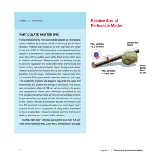 DRAFTCOPY
TABLE 1-1, CONTINUED
PARTICULATE MATTER (PM)
PM is emitted directly from automobile tailpipes as microscopic
carbon residues (a product of fuel combustion) and as liquid
droplets. Particles are measured by their diameter and range
in size from 0.005 to 100 microns (one micron equals one thou-
sandth of a millimetre or 1/50 of the width of an average human
hair). Some PM is visible, such as the black smoke often seen
in diesel truck exhaust. These particles can be large enough
to become trapped in the body’s filters that are the nose and
throat, limiting the potential health threat. Smaller particulates,
measuring less than 10 microns (PM10), are invisible and can be
breathed into the lungs. Particulates that measure less than
2.5 microns (PM2.5) are able to penetrate deep into the lungs.
The smaller the particle, the deeper it may enter the lungs and
theoretically, the greater the damage it can cause. The toxicity
and carcinogenic effect of PM can vary according to its source
and composition. Other toxic chemicals can adhere to fine
PM, compounding the threat as they are carried deep into the
lungs where they can pass into the bloodstream. According
to the Ontario Medical Association, studies have shown that
fine PM is linked to cardiac disease and can trigger heart
attacks. PM is also a component of smog and is suspected
to have a secondary impact on global warming trends as it
reflects, absorbs and scatters solar radiation.
In 2006, light-duty vehicles accounted less than 0.5 per
cent of the national PM2.5 and PM10 emissions in Canada.
PM10 particles
<10 µm each
PM2.5 particles
<2.5 µm each
Finest
Beach
Sand
90 µm
Human Hair
50 µm
Relative Size of
Particulate Matter
17 Chapter 1 | Emissions from Automobiles
 