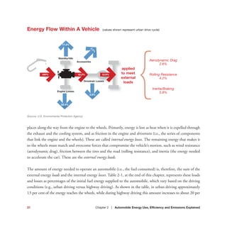 places along the way from the engine to the wheels. Primarily, energy is lost as heat when it is expelled through
the exhaust and the cooling system, and as friction in the engine and drivetrain (i.e., the series of components
that link the engine and the wheels). These are called internal energy losses. The remaining energy that makes it
to the wheels must match and overcome forces that compromise the vehicle’s motion, such as wind resistance
(aerodynamic drag), friction between the tires and the road (rolling resistance), and inertia (the energy needed
to accelerate the car). These are the external energy loads.
The amount of energy needed to operate an automobile (i.e., the fuel consumed) is, therefore, the sum of the
external energy loads and the internal energy losses. Table 2-1, at the end of this chapter, represents these loads
and losses as percentages of the initial fuel energy supplied to the automobile, which vary based on the driving
conditions (e.g., urban driving versus highway driving). As shown in the table, in urban driving approximately
13 per cent of the energy reaches the wheels, while during highway driving this amount increases to about 20 per
Standby/Idle
Engine Losses
Energy Flow Within A Vehicle (values shown represent urban drive cycle)
31 Chapter 2 | Automobile Energy Use, Efficiency and Emissions Explained
%100% %
17.2%
%
62.4%
%2.2%
%5.6%
%12.6%
%18.2%
Accessories
Drivetrain Losses
applied
to meet
external
loads
Aerodynamic Drag
2.6%
Rolling Resistance
4.2%
Inertia/Braking
5.8%
(Source: U.S. Environmental Protection Agency)
 