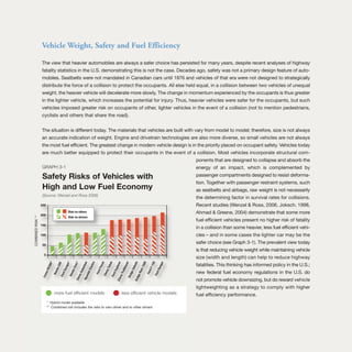 Vehicle Weight, Safety and Fuel Efficiency
The view that heavier automobiles are always a safer choice has persisted for many years, despite recent analyses of highway
fatality statistics in the U.S. demonstrating this is not the case. Decades ago, safety was not a primary design feature of auto-
mobiles. Seatbelts were not mandated in Canadian cars until 1976 and vehicles of that era were not designed to strategically
distribute the force of a collision to protect the occupants. All else held equal, in a collision between two vehicles of unequal
weight, the heavier vehicle will decelerate more slowly. The change in momentum experienced by the occupants is thus greater
in the lighter vehicle, which increases the potential for injury. Thus, heavier vehicles were safer for the occupants, but such
vehicles imposed greater risk on occupants of other, lighter vehicles in the event of a collision (not to mention pedestrians,
cyclists and others that share the road).
The situation is different today. The materials that vehicles are built with vary from model to model; therefore, size is not always
an accurate indication of weight. Engine and drivetrain technologies are also more diverse, so small vehicles are not always
the most fuel efficient. The greatest change in modern vehicle design is in the priority placed on occupant safety. Vehicles today
are much better equipped to protect their occupants in the event of a collision. Most vehicles incorporate structural com-
ponents that are designed to collapse and absorb the
energy of an impact, which is complemented by
passenger compartments designed to resist deforma-
tion. Together with passenger restraint systems, such
as seatbelts and airbags, raw weight is not necessarily
the determining factor in survival rates for collisions.
Recent studies (Wenzel & Ross, 2006, Joksch, 1998,
Ahmad & Greene, 2004) demonstrate that some more
fuel efficient vehicles present no higher risk of fatality
in a collision than some heavier, less fuel efficient vehi-
cles – and in some cases the lighter car may be the
safer choice (see Graph 3-1). The prevalent view today
is that reducing vehicle weight while maintaining vehicle
size (width and length) can help to reduce highway
fatalities. This thinking has informed policy in the U.S.;
new federal fuel economy regulations in the U.S. do
not promote vehicle downsizing, but do reward vehicle
lightweighting as a strategy to comply with higher
fuel efficiency performance.
250
200
150
100
50
0
LexusRS300*
HondaCRVFordEscape*
HondaCivic*ChevySuburbanHyundaiElantra
FordFocus
ChevyTahoe
FordExplorerChevyTrailblazer
DodgeDakotaDodgeRam1500
FordF-150
FordRanger
Risk-to-others
Risk-to-drivers
* Hybrid model available
** Combined risk includes the risks to own driver and to other drivers
GRAPH 3-1
Safety Risks of Vehicles with
High and Low Fuel Economy
(Source: Wenzel and Ross 2006)
COMBINEDRISK**
more fuel efficient models less efficient vehicle models
 