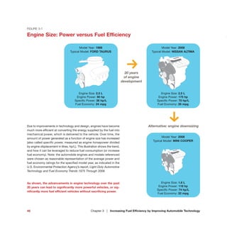 45 Chapter 3 | Increasing Fuel Efficiency by Improving Automobile Technology
Due to improvements in technology and design, engines have become
much more efficient at converting the energy supplied by the fuel into
mechanical power, which is delivered to the vehicle. Over time, the
amount of power generated as a function of engine size has increased
(also called specific power, measured as engine horsepower divided
by engine displacement in litres, hp/L). This illustration shows the trend,
and how it can be leveraged to reduce fuel consumption (or increase
fuel economy). Note: the automobile engines and models referenced
were chosen as reasonable representation of the average power and
fuel economy ratings for the specified model year, as indicated in the
U.S. Environmental Protection Agency’s report, Light-Duty Automotive
Technology and Fuel Economy Trends 1975 Through 2008.
As shown, the advancements in engine technology over the past
20 years can lead to significantly more powerful vehicles, or sig-
nificantly more fuel efficient vehicles without sacrificing power.
FIGURE 3-1
Engine Size: Power versus Fuel Efficiency
Model Year: 1988
Typical Model: FORD TAURUS
Engine Size: 2.5 L
Engine Power: 90 hp
Specific Power: 36 hp/L
Fuel Economy: 24 mpg
Model Year: 2008
Typical Model: NISSAN ALTIMA
Engine Size: 2.5 L
Engine Power: 175 hp
Specific Power: 70 hp/L
Fuel Economy: 26 mpg
Model Year: 2008
Typical Model: MINI COOPER
Engine Size: 1.6 L
Engine Power: 118 hp
Specific Power: 74 hp/L
Fuel Economy: 32 mpg
20 years
of engine
development
k
xAlternative: engine downsizing
 