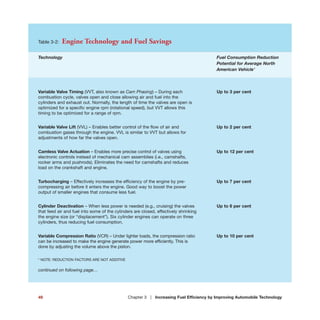 Table 3-2: Engine Technology and Fuel Savings
Technology Fuel Consumption Reduction
Potential for Average North
American Vehicle*
Variable Valve Timing (VVT, also known as Cam Phasing) – During each Up to 3 per cent
combustion cycle, valves open and close allowing air and fuel into the
cylinders and exhaust out. Normally, the length of time the valves are open is
optimized for a specific engine rpm (rotational speed), but VVT allows this
timing to be optimized for a range of rpm.
Variable Valve Lift (VVL) – Enables better control of the flow of air and Up to 2 per cent
combustion gases through the engine. VVL is similar to VVT but allows for
adjustments of how far the valves open.
Camless Valve Actuation – Enables more precise control of valves using Up to 12 per cent
electronic controls instead of mechanical cam assemblies (i.e., camshafts,
rocker arms and pushrods). Eliminates the need for camshafts and reduces
load on the crankshaft and engine.
Turbocharging – Effectively increases the efficiency of the engine by pre- Up to 7 per cent
compressing air before it enters the engine. Good way to boost the power
output of smaller engines that consume less fuel.
Cylinder Deactivation – When less power is needed (e.g., cruising) the valves Up to 6 per cent
that feed air and fuel into some of the cylinders are closed, effectively shrinking
the engine size (or “displacement”). Six cylinder engines can operate on three
cylinders, thus reducing fuel consumption.
Variable Compression Ratio (VCR) – Under lighter loads, the compression ratio Up to 10 per cent
can be increased to make the engine generate power more efficiently. This is
done by adjusting the volume above the piston.
* NOTE: REDUCTION FACTORS ARE NOT ADDITIVE
continued on following page…
49 Chapter 3 | Increasing Fuel Efficiency by Improving Automobile Technology
 