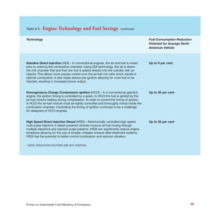 Table 3-2: Engine Technology and Fuel Savings continued
Technology Fuel Consumption Reduction
Potential for Average North
American Vehicle
Gasoline Direct Injection (GDI) – In conventional engines, the air and fuel is mixed Up to 6 per cent
prior to entering the combustion chamber. Using GDI technology, the air is drawn
into the chamber first and then the fuel is added directly into the cylinder with an
injector. This allows more precise control over the air-fuel mix ratio which results in
optimal combustion. It also helps reduce pre-ignition allowing for more fuel to be
injected, resulting in increased power output.
Homogeneous Charge Compression Ignition (HCCI) – In a conventional gasoline Up to 20 per cent
engine, the ignition timing is controlled by a spark. In HCCI the fuel is ignited by the
air-fuel mixture heating during compression. In order to control the timing of ignition
in HCCI the air-fuel mixture must be tightly controlled and thoroughly mixed inside the
combustion chamber. Controlling the timing of ignition continues to be a challenge
for designers of HCCI engines.
High Speed Direct Injection Diesel (HSDI) – Electronically controlled high-speed Up to 25 per cent
multi-pulse injectors in diesel powered vehicles improve air-fuel mixing through
multiple injections and injection pulse patterns. HSDI can significantly reduce engine
emissions allowing for the use of simpler, cheaper exhaust after-treatment systems.
HSDI has the potential to better control combustion and reduces vibration.
* NOTE: REDUCTION FACTORS ARE NOT ADDITIVE
50Primer on Automobile Fuel Efficiency & Emissions
 